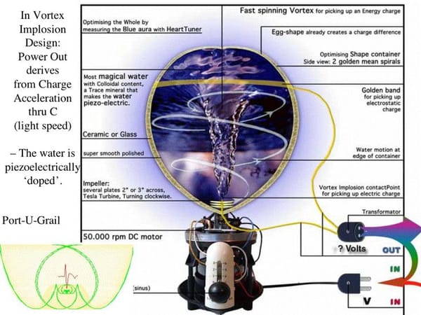 Science of Implosion in Water & Hydrogen, Dan Winter & Eva Pascual -WORLD WATER GATHERING